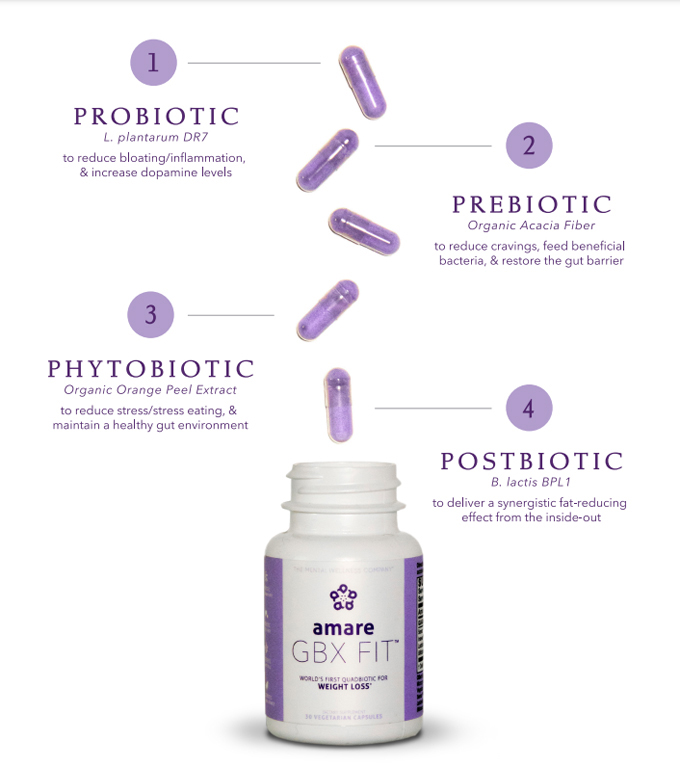 GBX FIT Probiotic